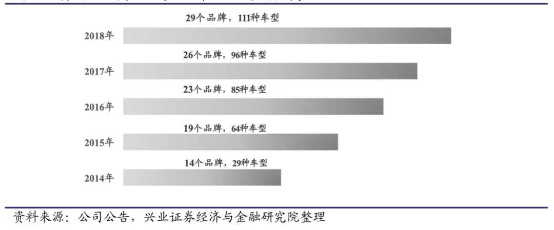 技术的英文_技术培训机构_FPGA技术