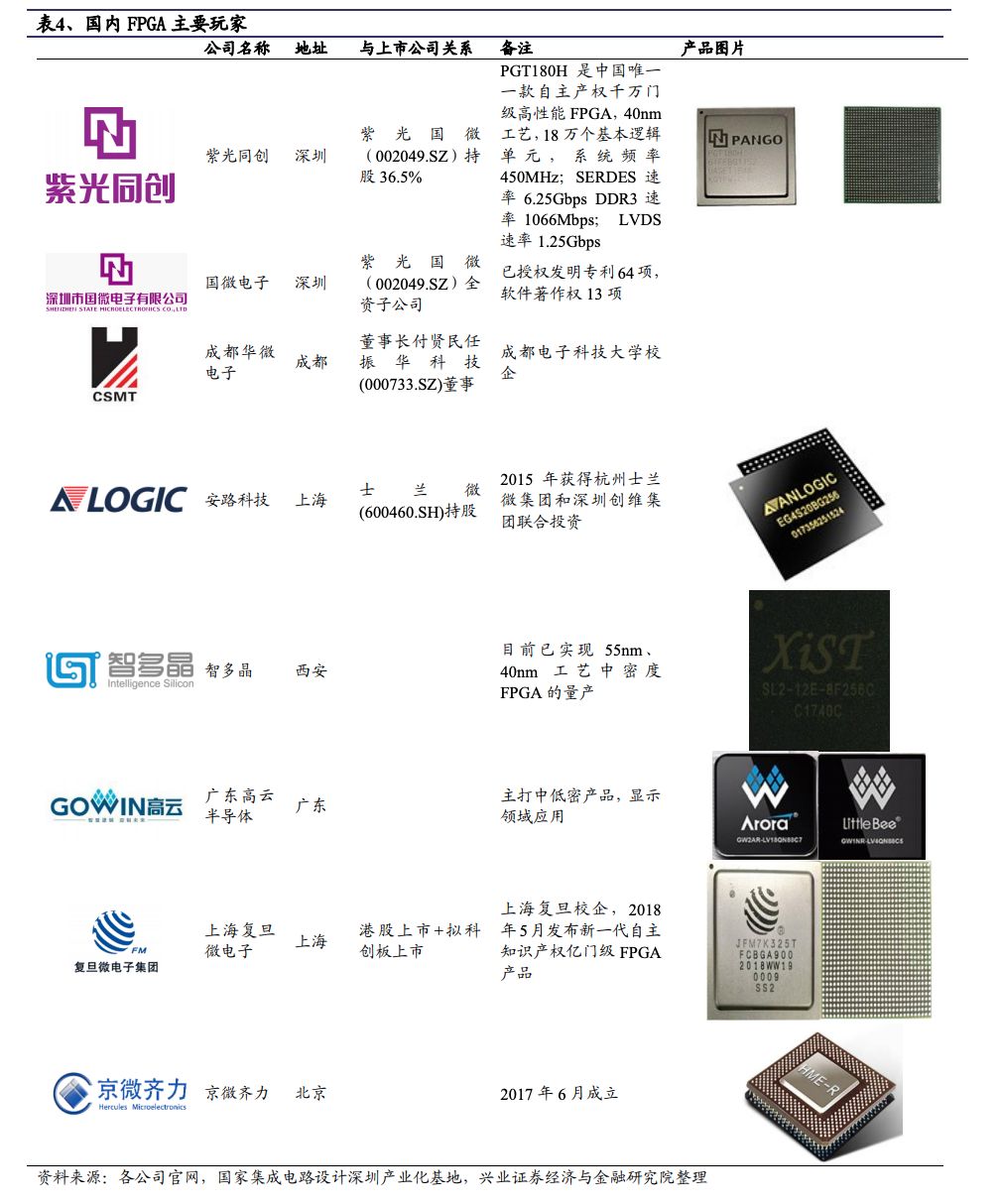 技术的英文_技术培训机构_FPGA技术