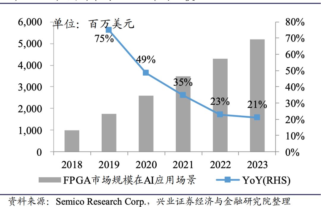 技术培训机构_FPGA技术_技术的英文