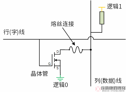 FPGA技术_技术FP是什么意思_技术学校