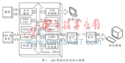 技术FP是什么意思_FPGA技术_技术的英文