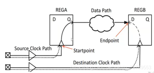 基础知识是指什么_FPGA基础知识_基础知识的重要性