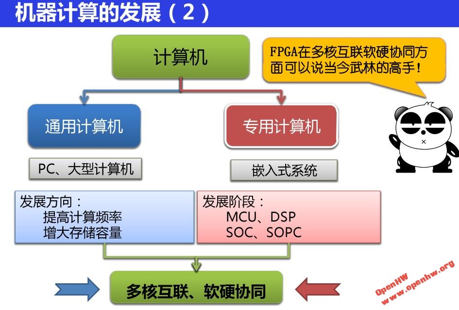 fpga基础_基础英语_基础外语教育