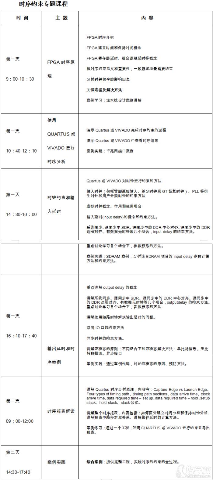 FPGA培训_培训机构_FPGA培训