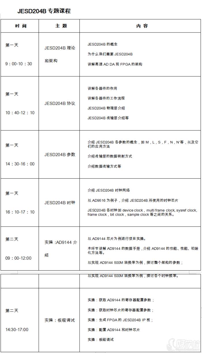培训机构_FPGA培训_FPGA培训