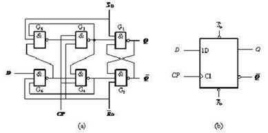 基础知识薄弱怎么补救_基础知识是指什么_FPGA基础知识