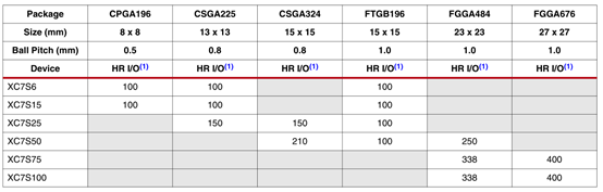 技术的英文_FPGA技术_技术学校