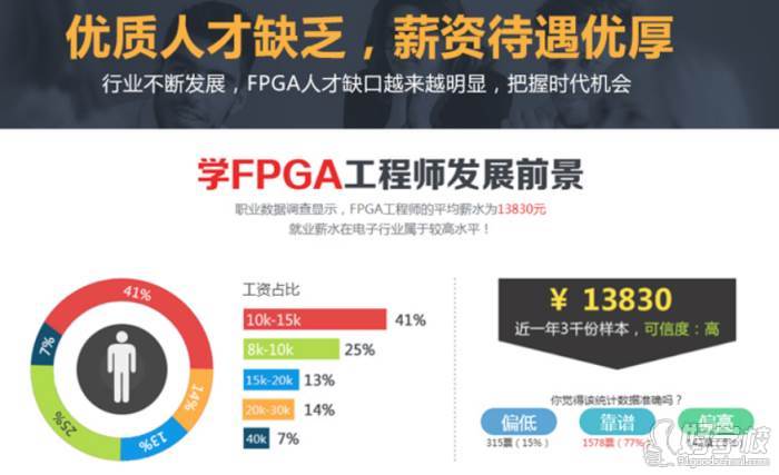 培训机构_FPGA培训_FPGA培训