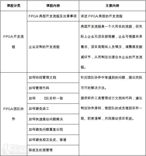 FPGA培训_培训机构_FPGA培训