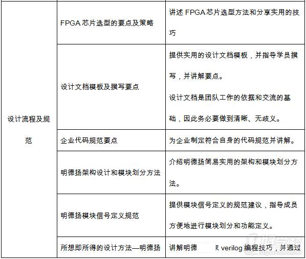 FPGA培训_培训机构_FPGA培训