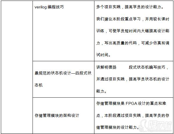 FPGA培训_培训机构_FPGA培训