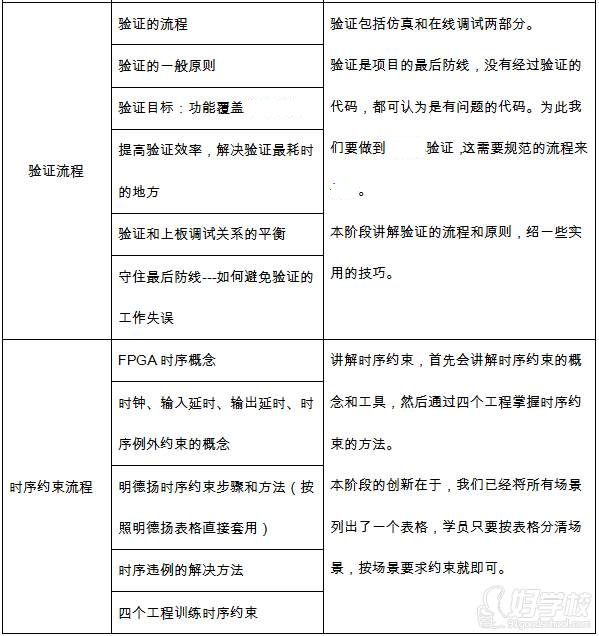 FPGA培训_FPGA培训_培训机构