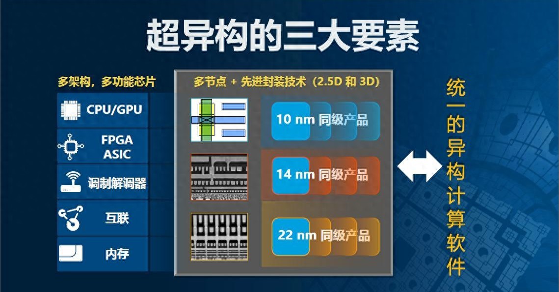 FPGA技术_技术FP是什么意思_技术培训机构