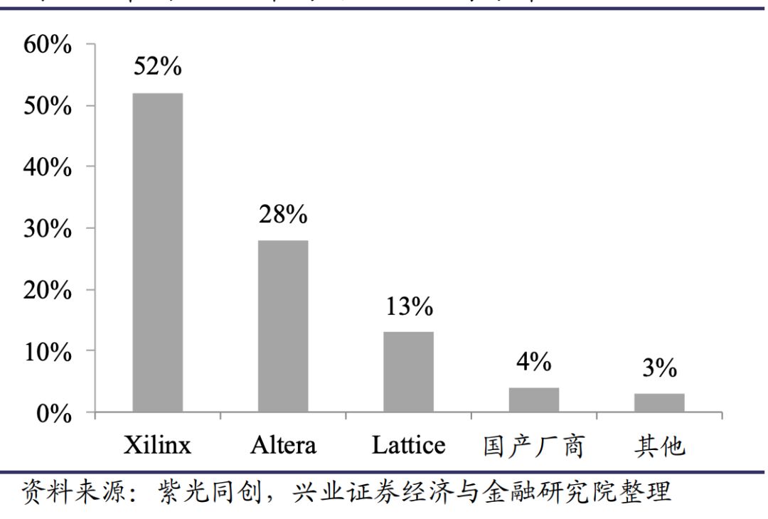 基础知识是指什么_基础知识不牢固的评语_FPGA基础知识