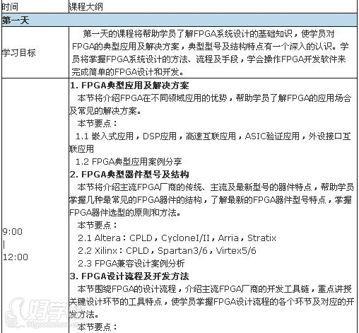 FPGA培训_FPGA培训_培训机构