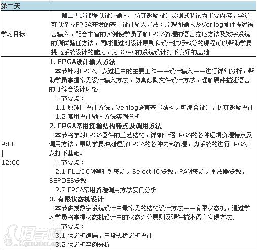 FPGA培训_FPGA培训_培训机构