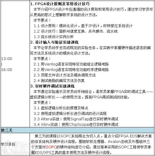 FPGA培训_培训机构_FPGA培训