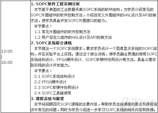 FPGA培训_FPGA培训_培训机构
