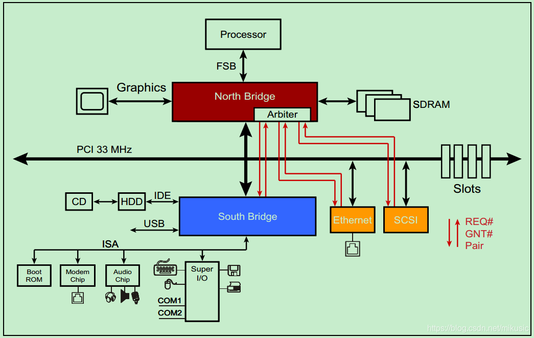 基础知识的重要性_基础知识不扎实的改进方法_FPGA基础知识
