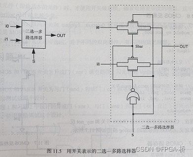 FPGA基础知识_基础知识的重要性_基础知识是指什么