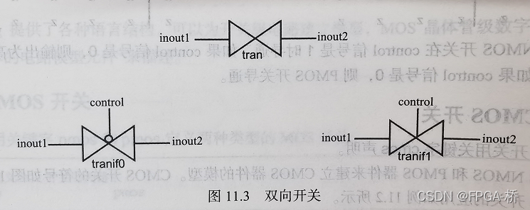 FPGA基础知识_基础知识是指什么_基础知识的重要性