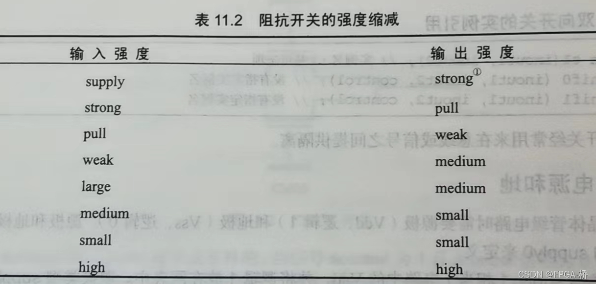 FPGA基础知识_基础知识是指什么_基础知识的重要性