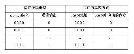 基础知识不扎实的改进方法_FPGA基础知识_基础知识的重要性