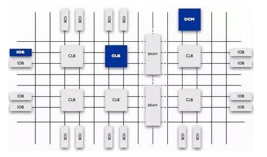 FPGA基础知识_基础知识的重要性_基础知识不扎实的改进方法