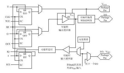 基础知识不扎实的改进方法_FPGA基础知识_基础知识的重要性