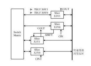 FPGA基础知识_基础知识不扎实的改进方法_基础知识的重要性
