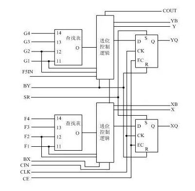 基础知识的重要性_基础知识不扎实的改进方法_FPGA基础知识