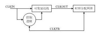 基础知识不扎实的改进方法_基础知识的重要性_FPGA基础知识