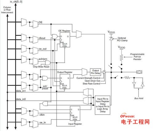 FPGA开发_开发fpga用什么配置电脑_开发fpga用什么语言