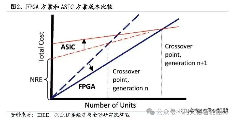 技术的英文_技术培训机构_FPGA技术
