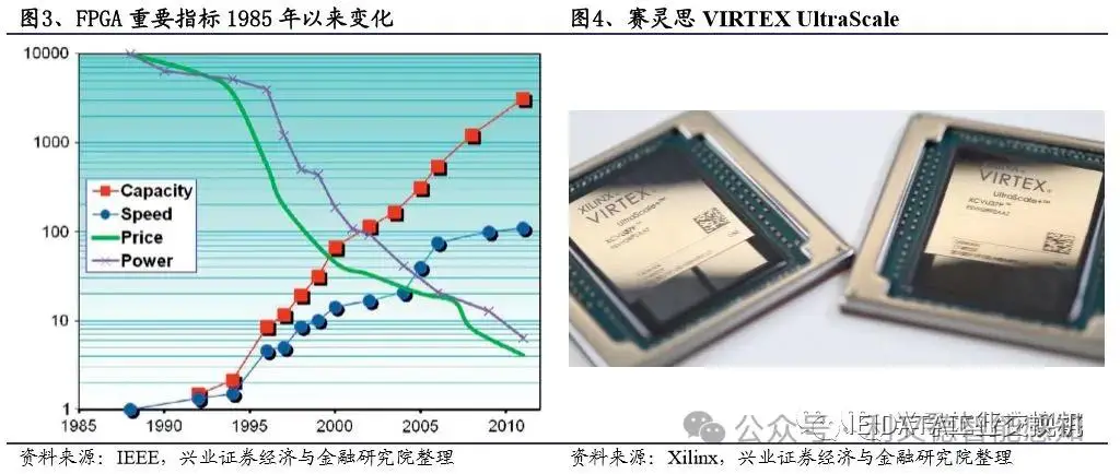 技术的英文_FPGA技术_技术培训机构
