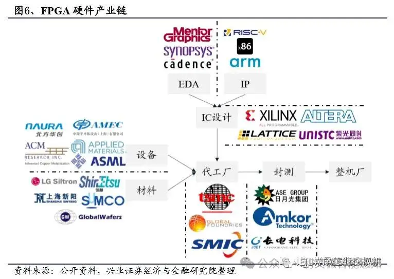FPGA技术_技术培训机构_技术的英文