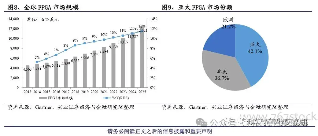 FPGA技术_技术的英文_技术培训机构