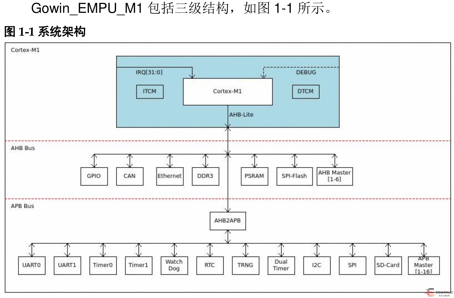 开发FPGA_开发FPGA设备需要几年_FPGA开发