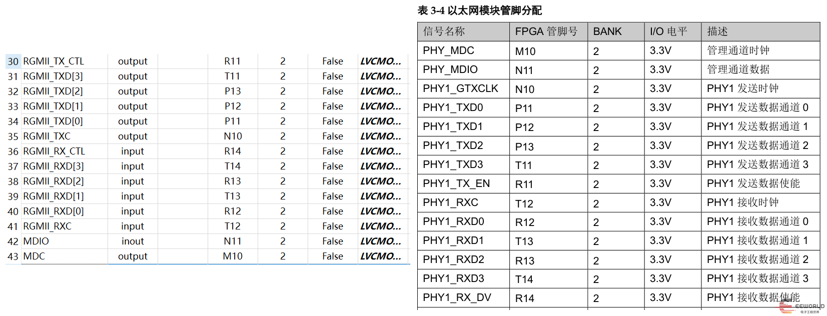 开发FPGA设备需要几年_开发FPGA_FPGA开发