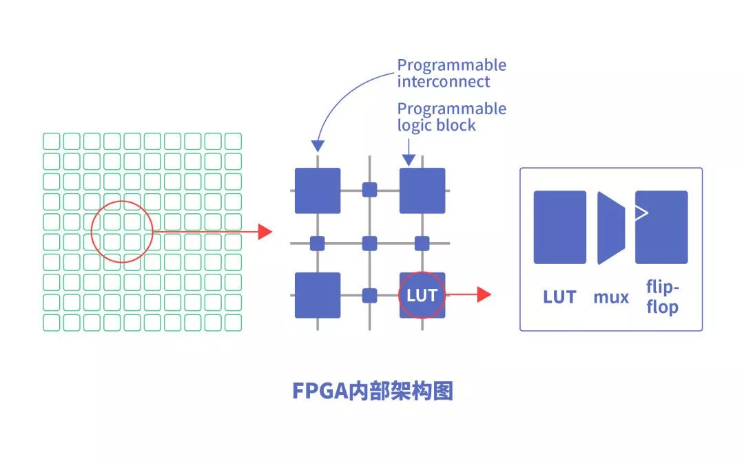 FPGA技术_技术的英文_技术FP是什么意思
