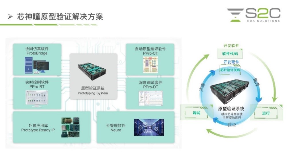 FPGA开发_开发FPGA_开发小程序