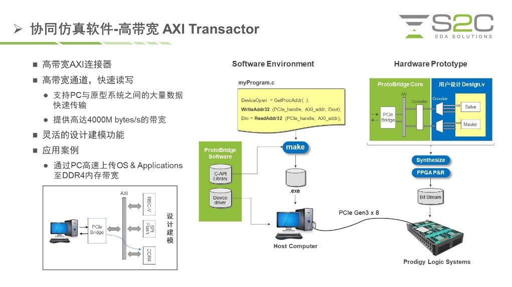 FPGA开发_开发FPGA_开发小程序