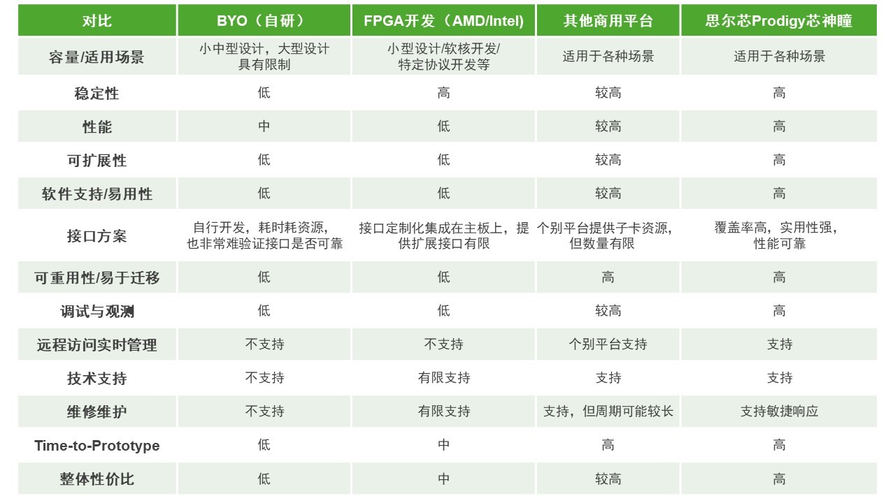 开发小程序_FPGA开发_开发FPGA