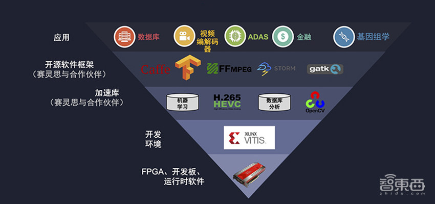 FPGA培训_培训机构_FPGA培训