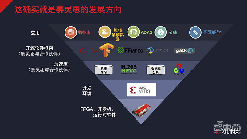 培训机构_FPGA培训_FPGA培训