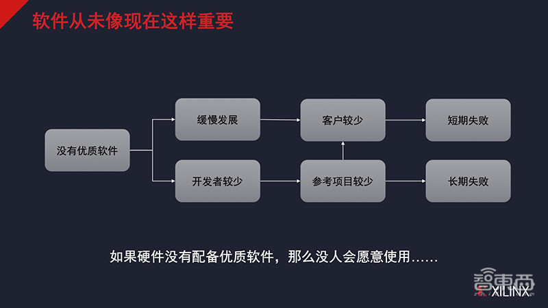 FPGA培训_培训机构_FPGA培训