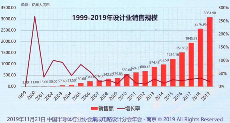 FPGA培训_培训机构_FPGA培训