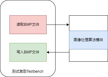 FPGA基础知识_基础知识不扎实的家长评语_基础知识是指什么
