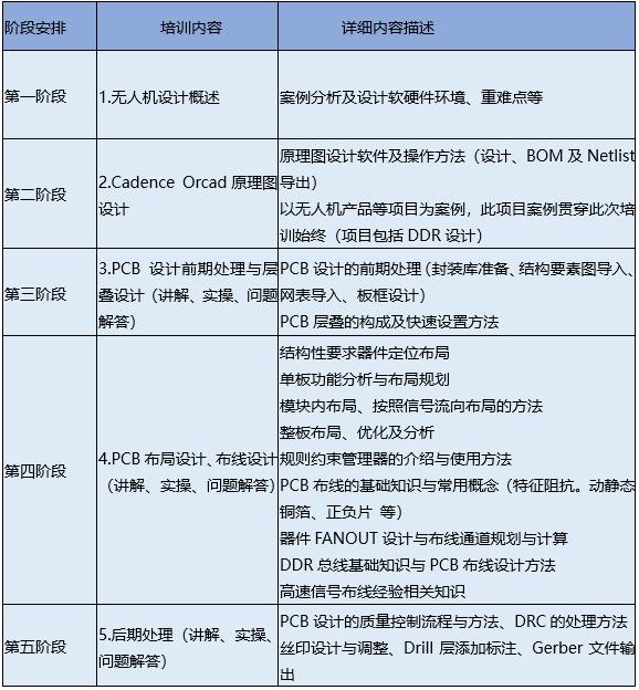 FPGA培训_培训机构_FPGA培训