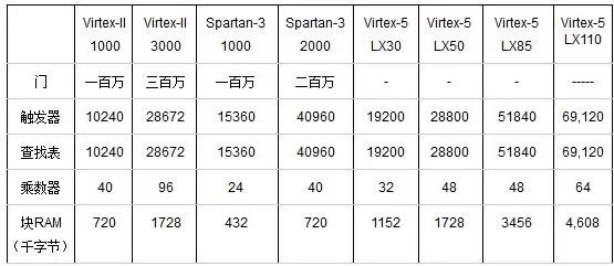 基础知识是指什么_基础知识不牢固的评语_FPGA基础知识